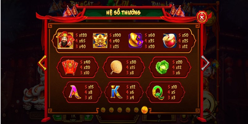 Bảng thưởng chi tiết trong game